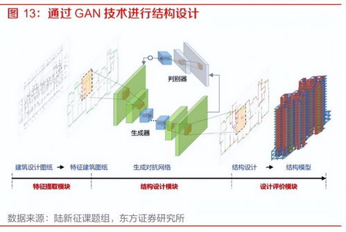 人工智能行業(yè)專題報(bào)告 大模型應(yīng)用百花齊放，AI發(fā)展進(jìn)入新時(shí)代——聚焦人工智能基礎(chǔ)軟件開發(fā)