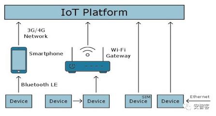 人工智能與物聯(lián)網(wǎng)雙輪驅(qū)動 處理器架構(gòu)革新與基礎軟件新篇章