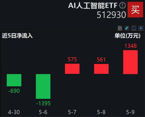 叫板谷歌，微軟加碼自研AI大模型，人工智能ETF(512930)連續(xù)三日吸金