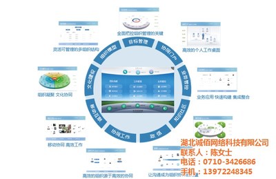 OA系統(tǒng)與網絡技術開發(fā)的深度融合——以誠佰網絡為例看協(xié)同辦公新趨勢