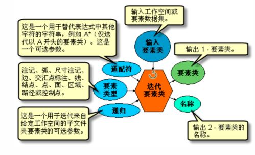 地理信息技術與應用技能大賽 網絡技術開發(fā)及信息咨詢的知識點梳理