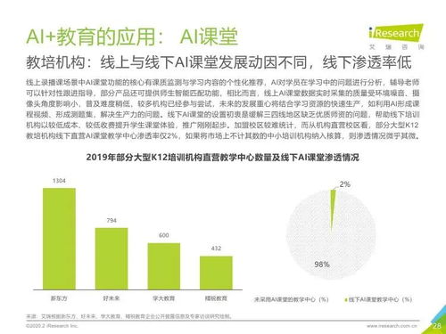 AI技術(shù)驅(qū)動(dòng)下的中國在線教育行業(yè) 基于艾瑞咨詢研究報(bào)告的深度分析
