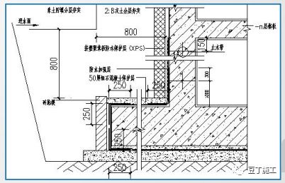 地基與基礎工程實體質量精細化管控及工藝要點全解析